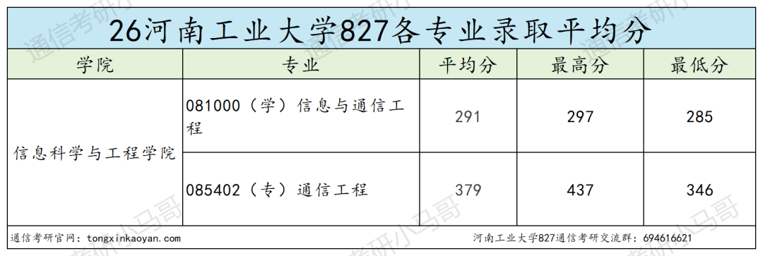 卷!要炸!26年爆冷!