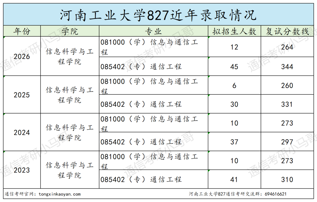 卷!要炸!26年爆冷!