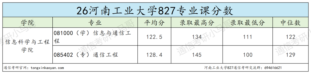 卷!要炸!26年爆冷!