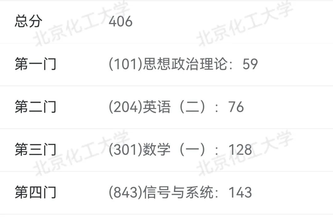 专业课狂拿143！二战9个月406分圆梦北化工