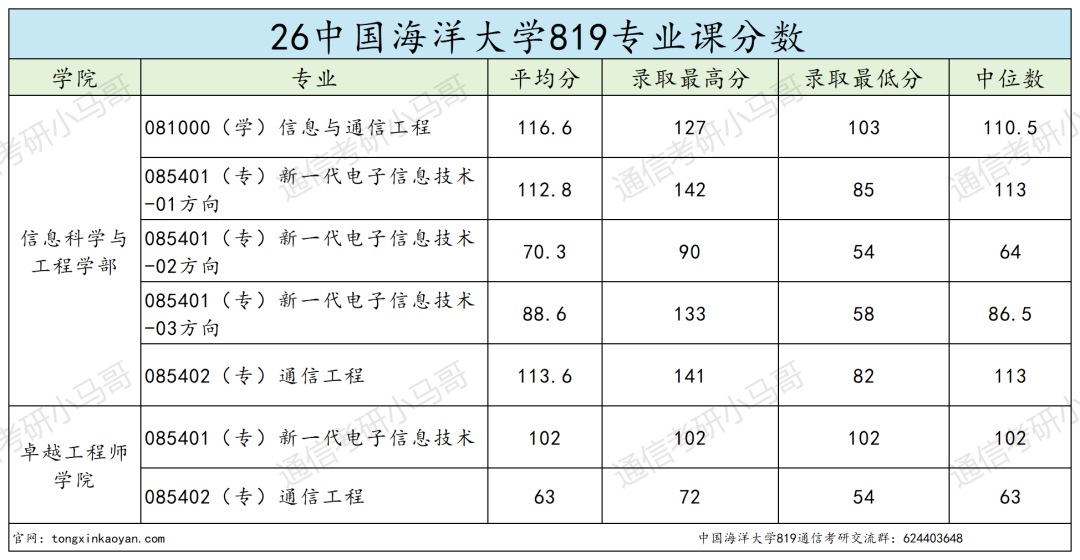 爆! 改考没两年!别来!