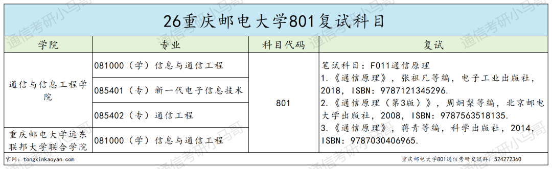 别报!超卷!!招生600+!!