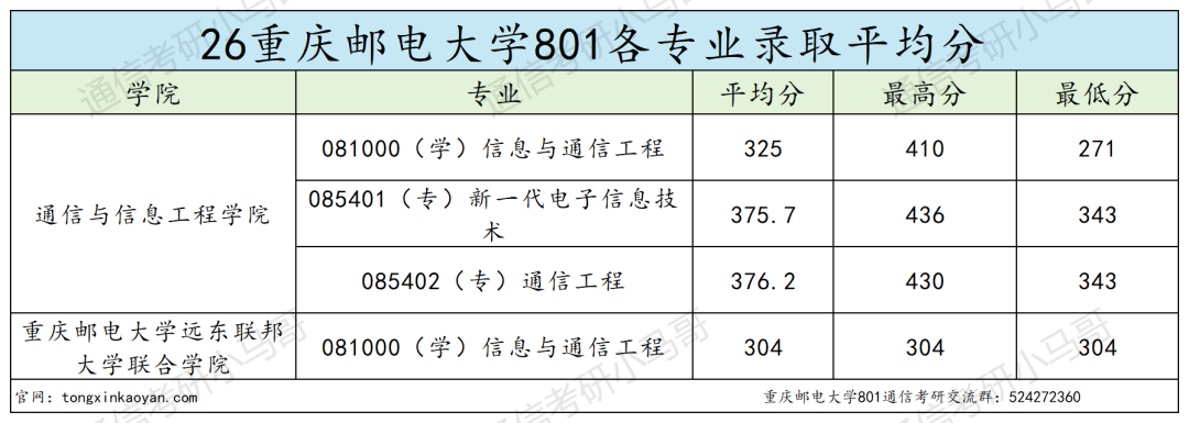 别报!超卷!!招生600+!!