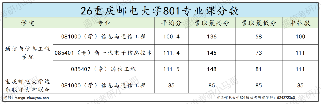 别报!超卷!!招生600+!!