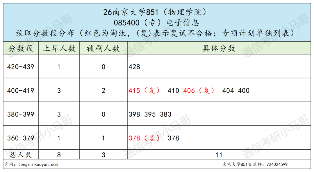 快跑!!卷到飞起!!!