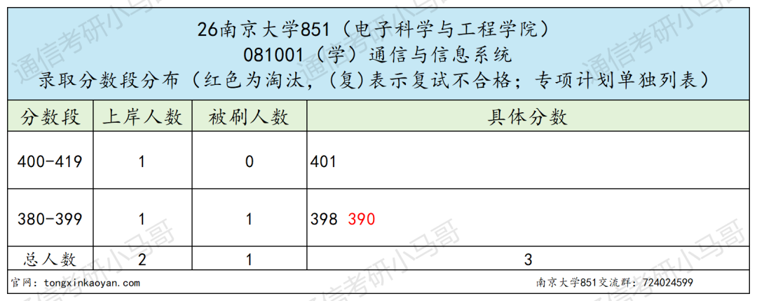 快跑!!卷到飞起!!!