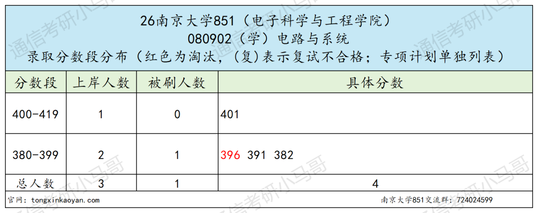 快跑!!卷到飞起!!!