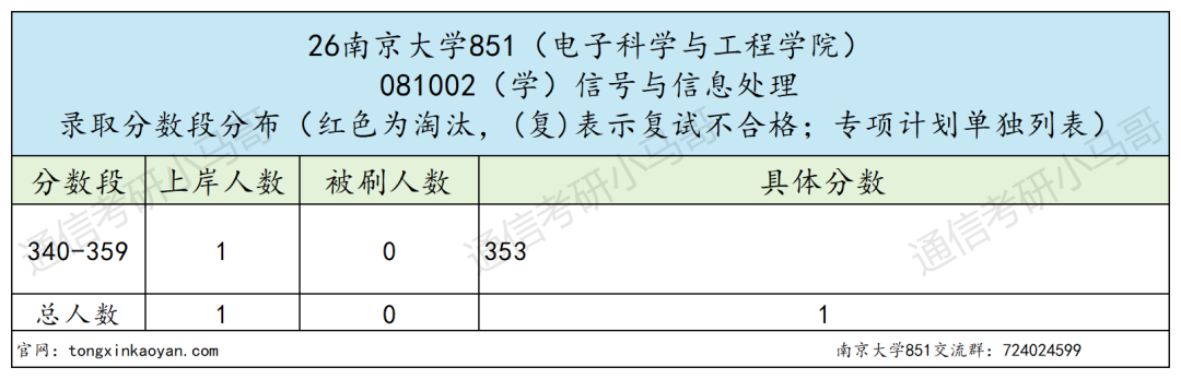 快跑!!卷到飞起!!!
