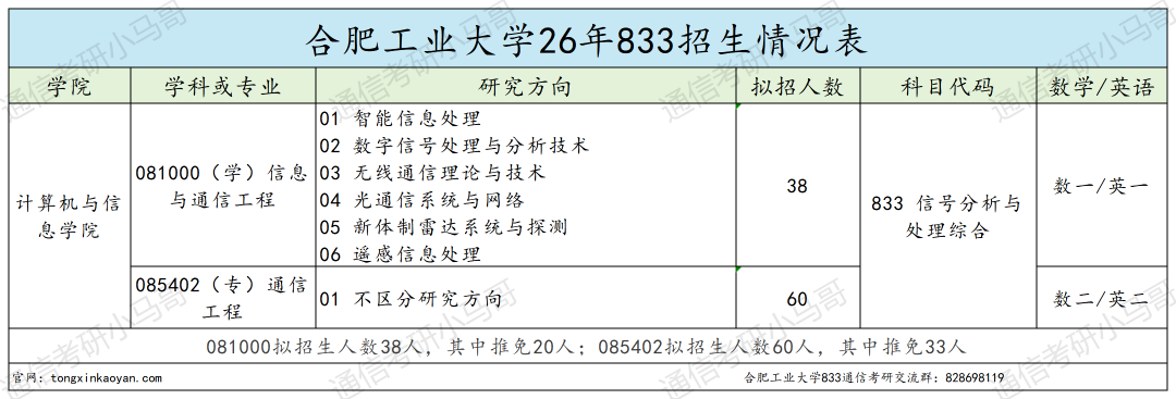 超难!复试考四门!!!