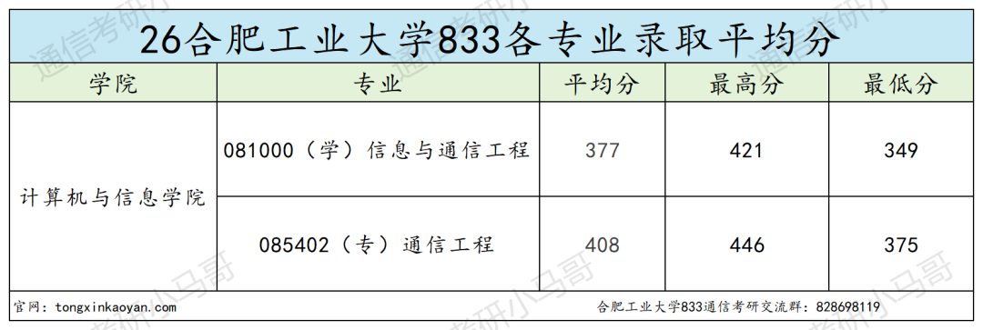 超难!复试考四门!!!
