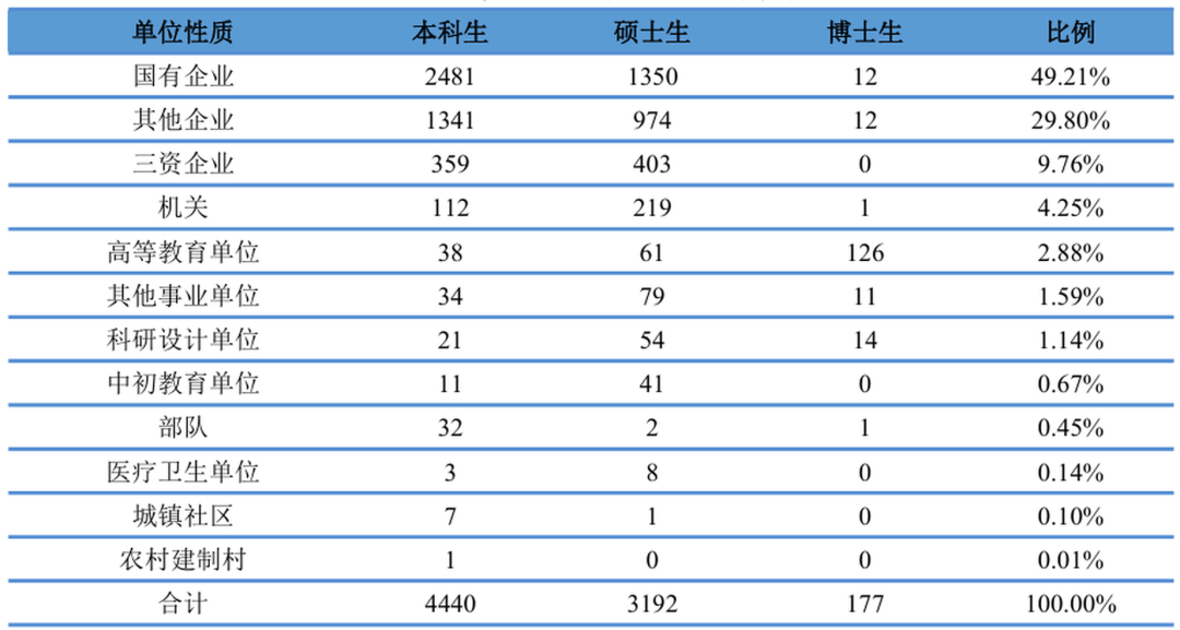 超难!复试考四门!!!