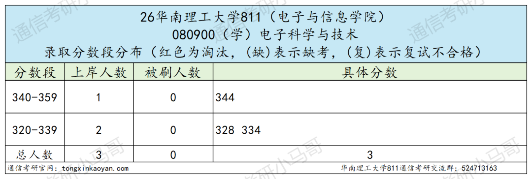 改考+扩招!要炸!