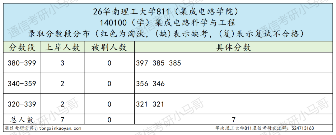 改考+扩招!要炸!
