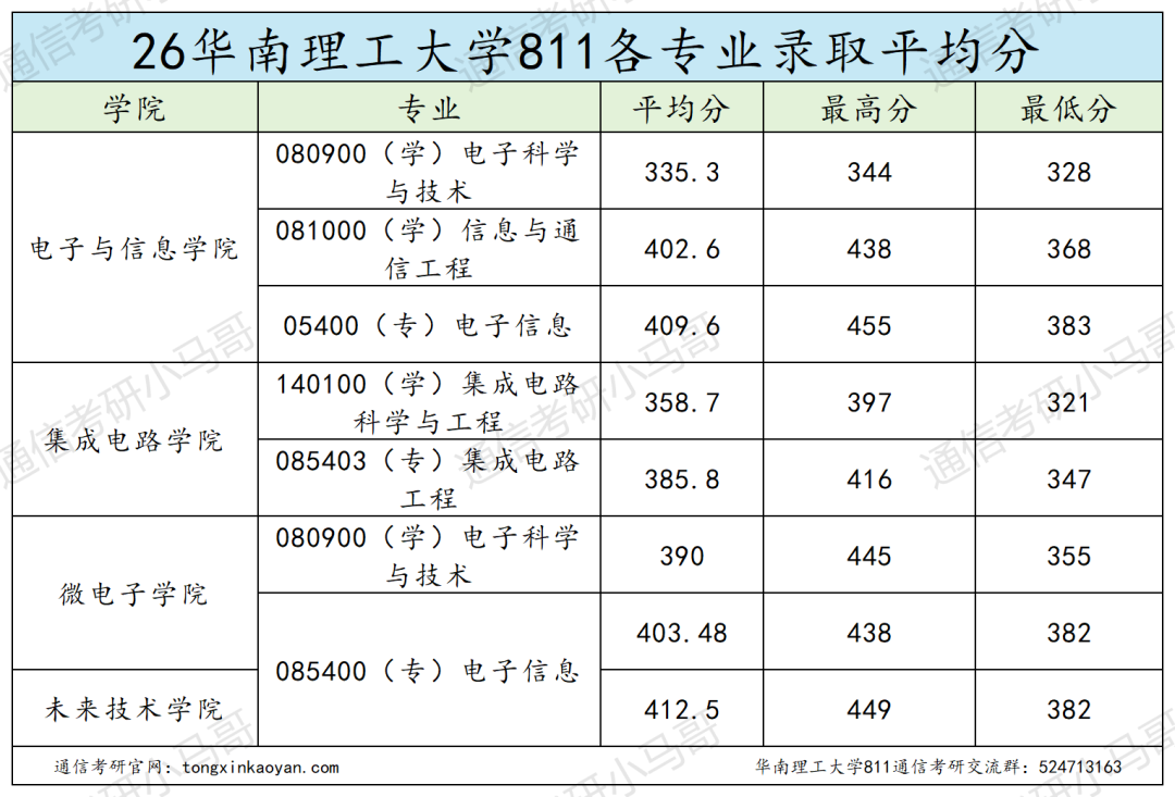 改考+扩招!要炸!