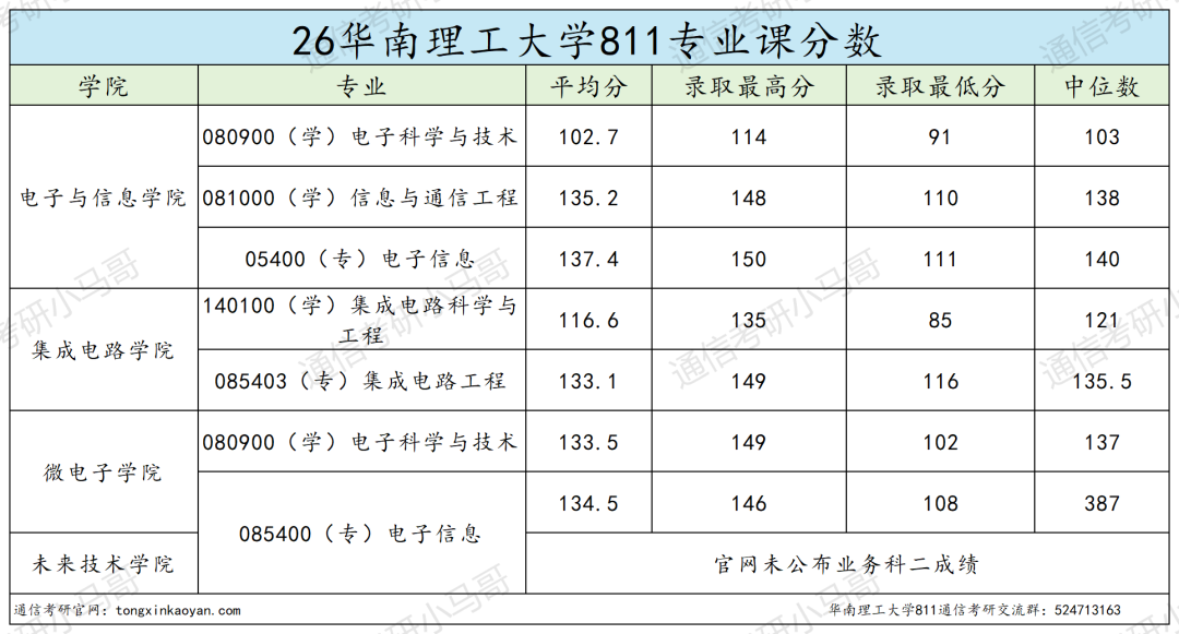 改考+扩招!要炸!