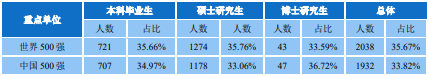 改考+扩招!要炸!