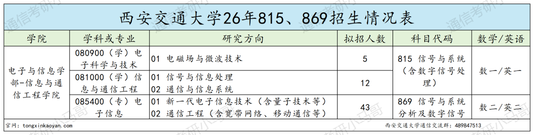 跑!超卷C9!!复录比超高!!!