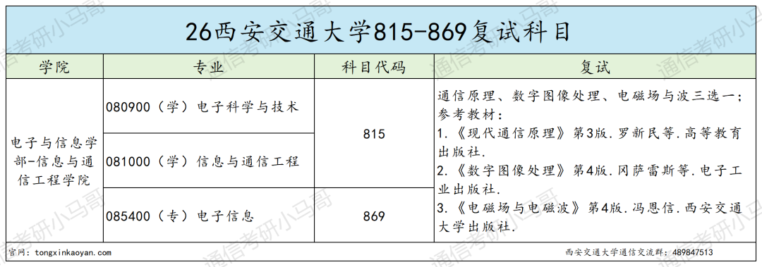跑!超卷C9!!复录比超高!!!