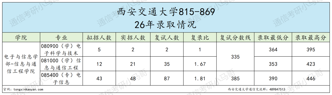 跑!超卷C9!!复录比超高!!!