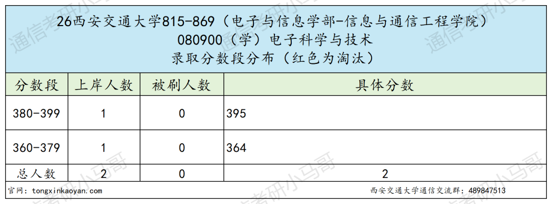 跑!超卷C9!!复录比超高!!!
