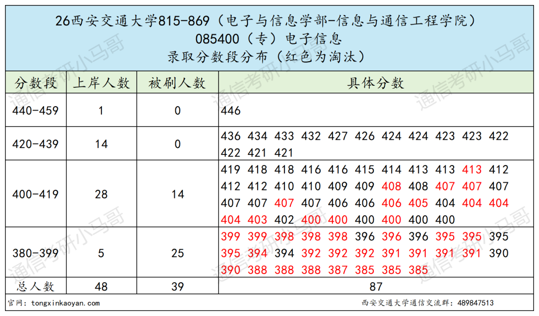 跑!超卷C9!!复录比超高!!!
