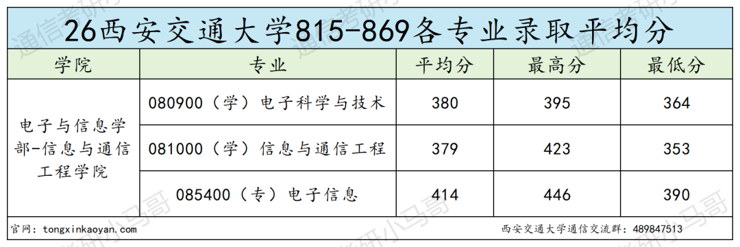 跑!超卷C9!!复录比超高!!!