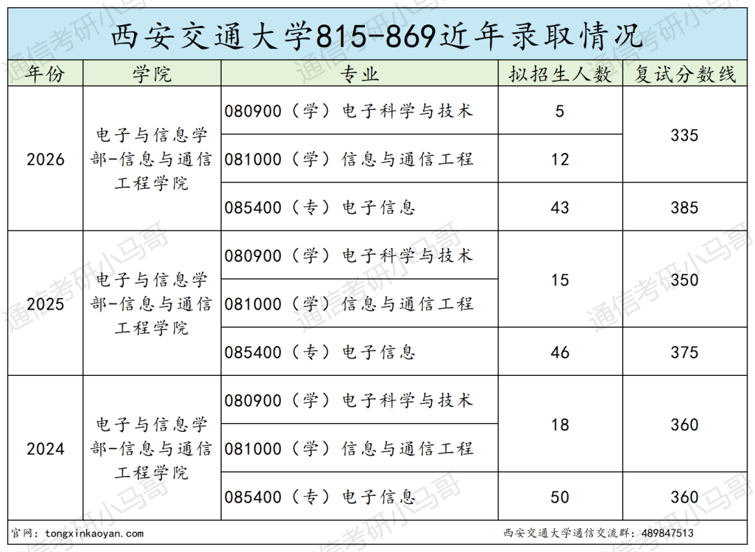 跑!超卷C9!!复录比超高!!!