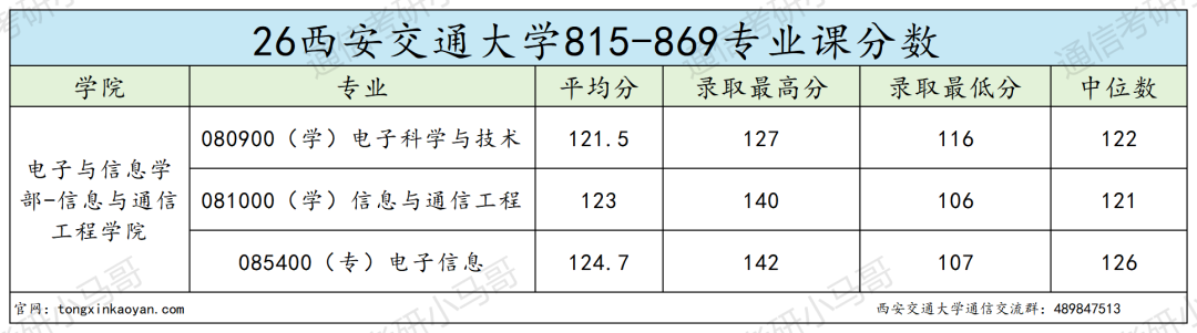 跑!超卷C9!!复录比超高!!!