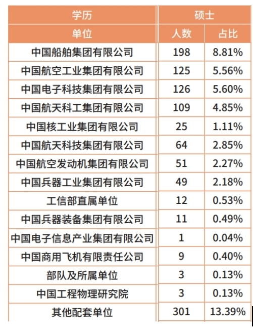一志愿千万别考这所。