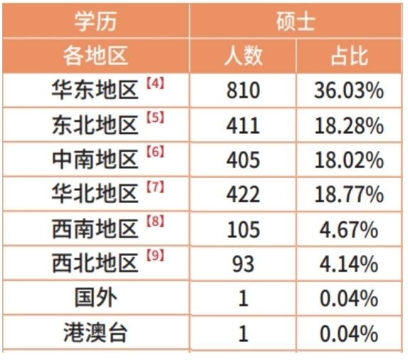 一志愿千万别考这所。