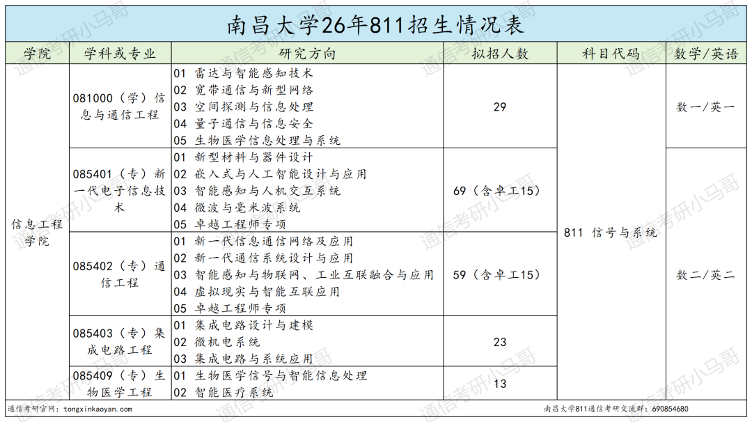 非常卷！慎选！！！