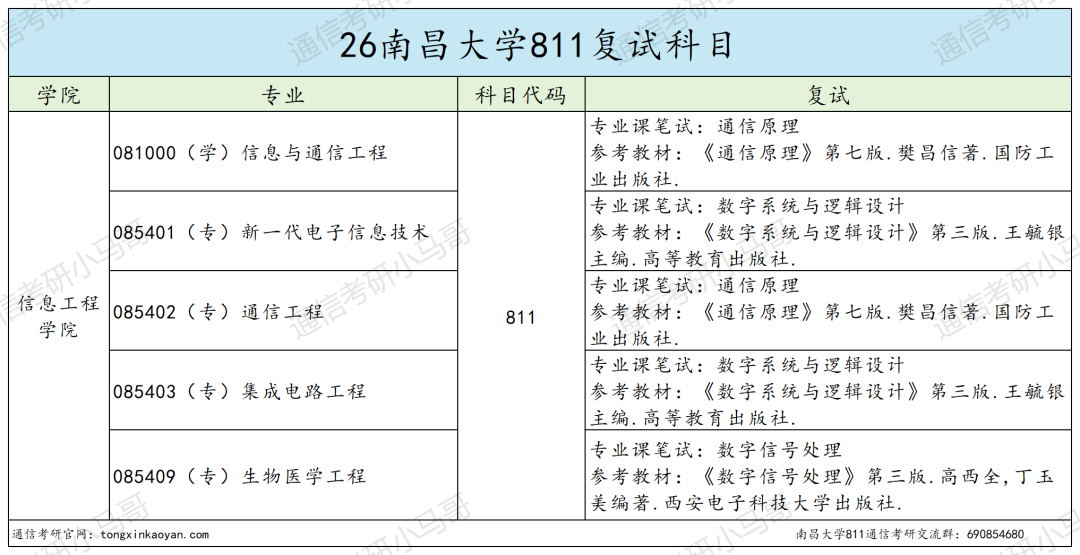 非常卷！慎选！！！