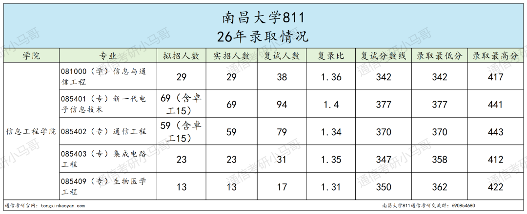 非常卷！慎选！！！