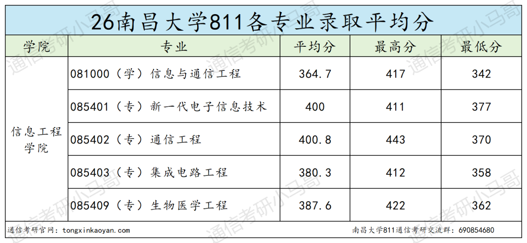 非常卷！慎选！！！