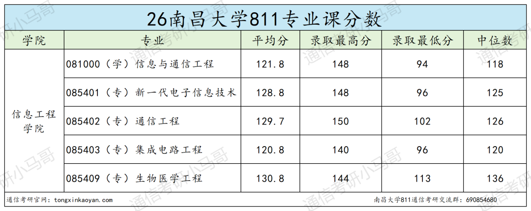 非常卷！慎选！！！