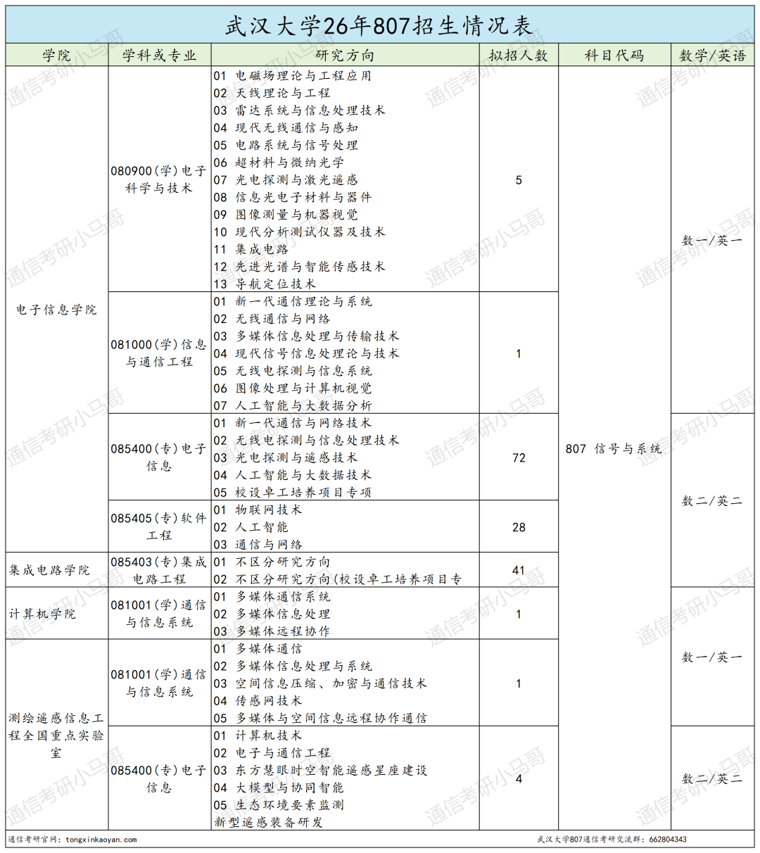 震惊！复录比过2？快跑！！！
