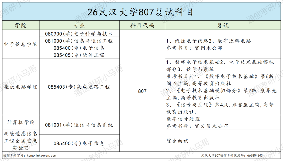 震惊！复录比过2？快跑！！！