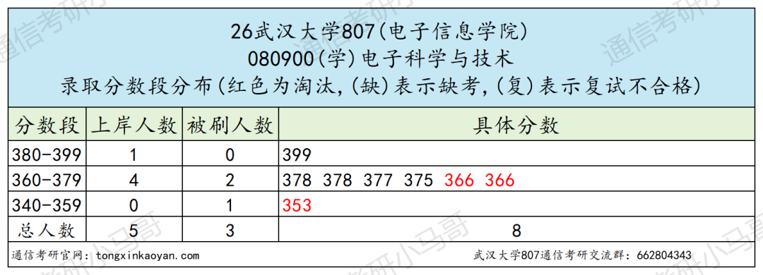 震惊！复录比过2？快跑！！！