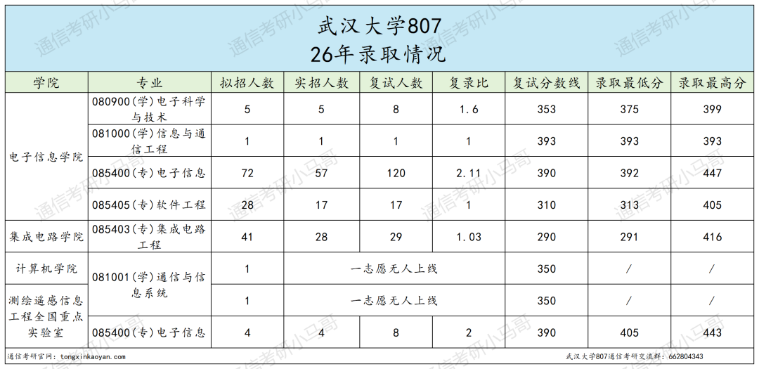 震惊！复录比过2？快跑！！！