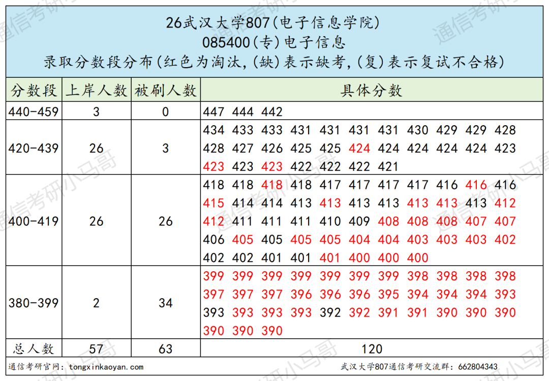 震惊！复录比过2？快跑！！！
