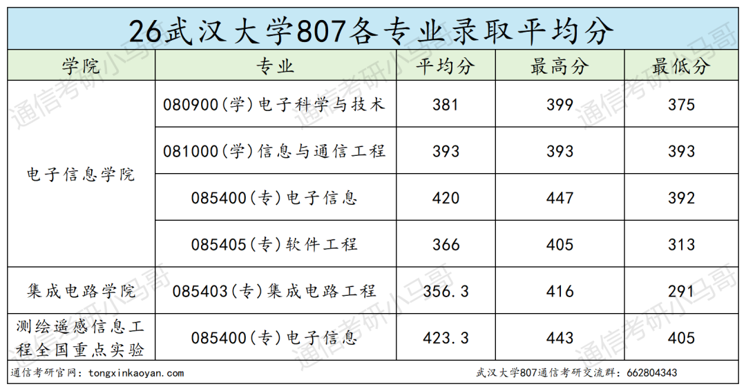 震惊！复录比过2？快跑！！！