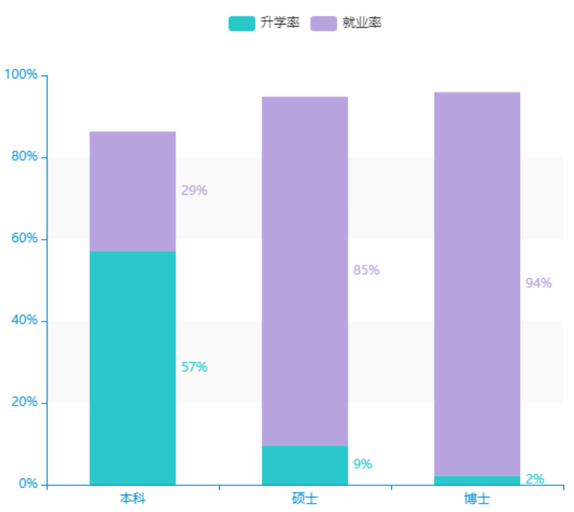震惊！复录比过2？快跑！！！