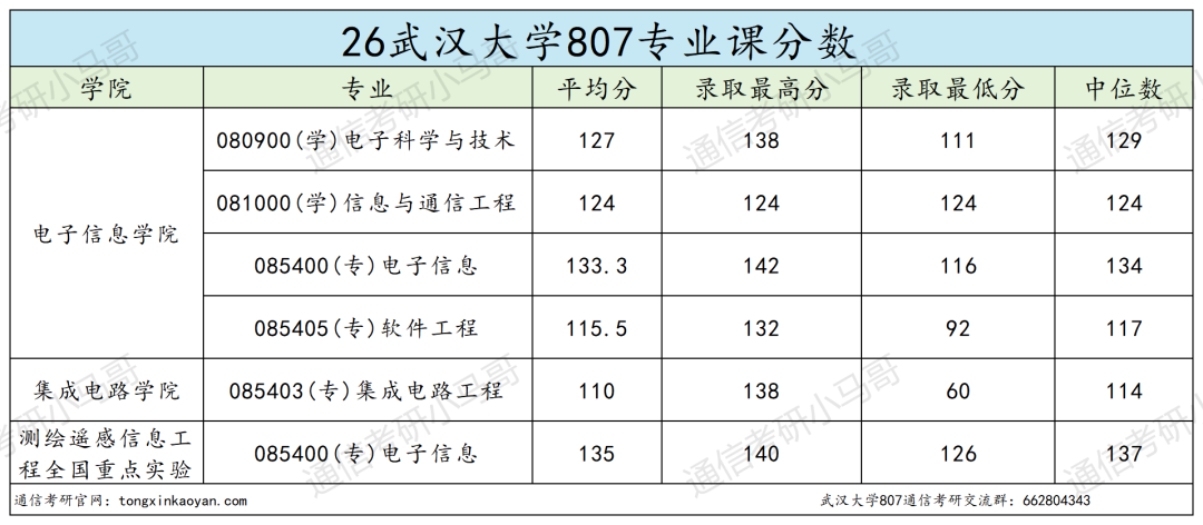 震惊！复录比过2？快跑！！！