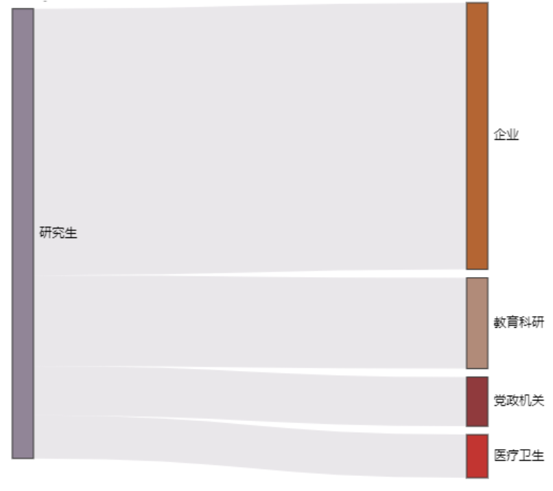 震惊！复录比过2？快跑！！！