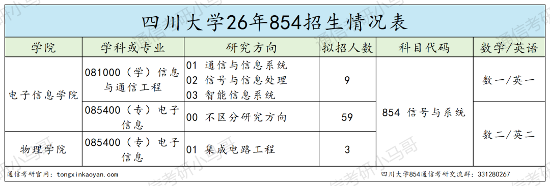 劝退！卷的飞起！跑！！