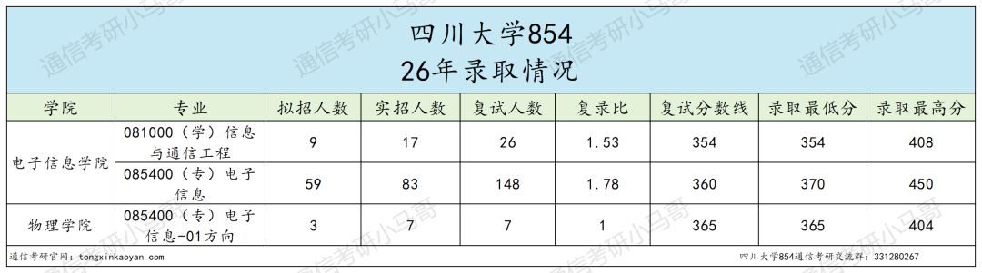 劝退！卷的飞起！跑！！