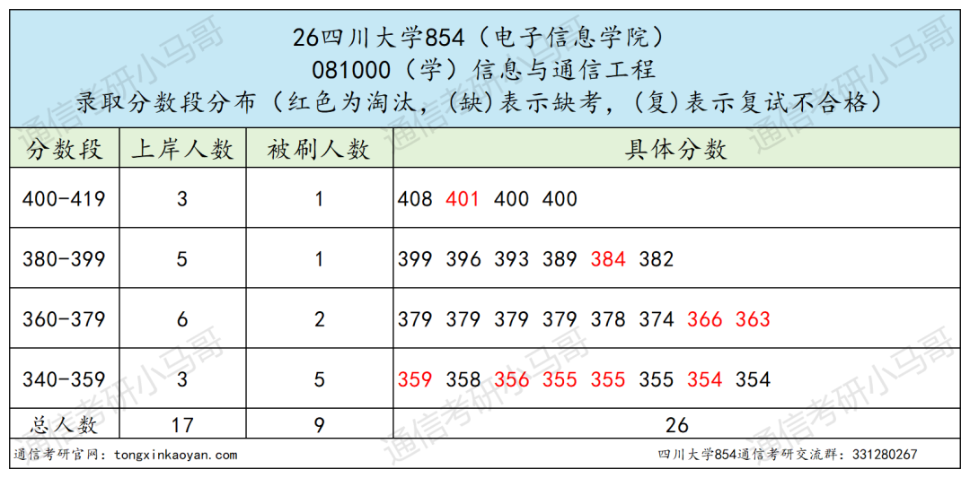 劝退！卷的飞起！跑！！