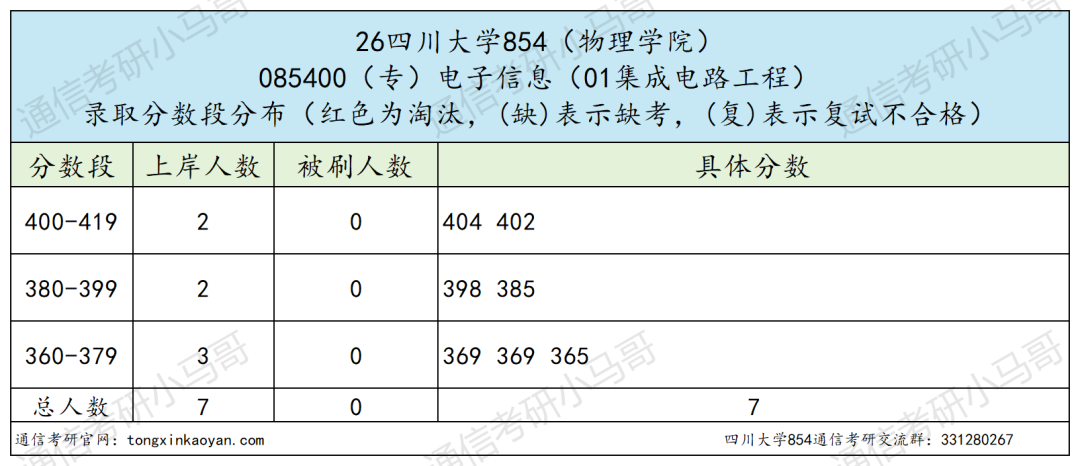 劝退！卷的飞起！跑！！