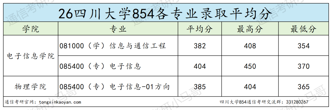 劝退！卷的飞起！跑！！