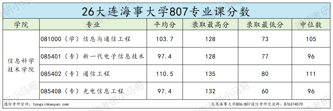 内卷严重，慎报！！